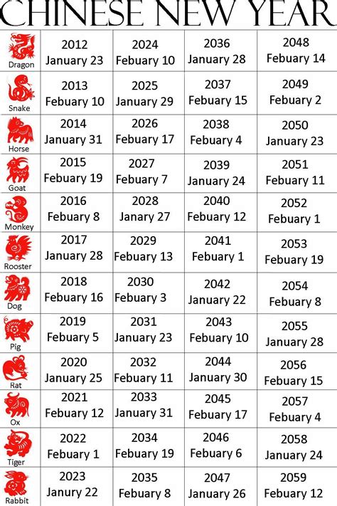 lunar calendar 2019 chinese new year|Lunar Calendar Chinese New Year Dates from year 2019 .
